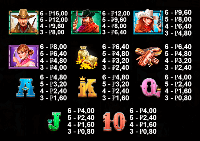 Wild West Gold Megaways символы