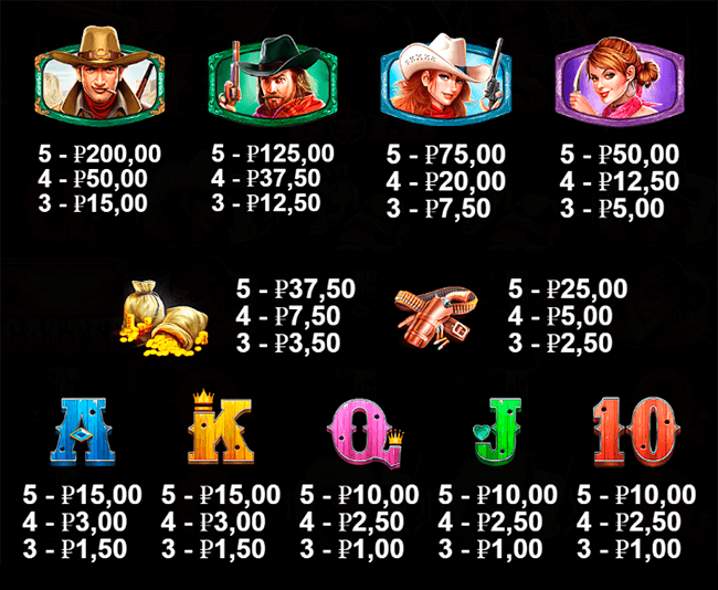 Wild West Gold символы
